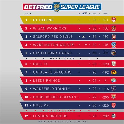 super league rugby results
